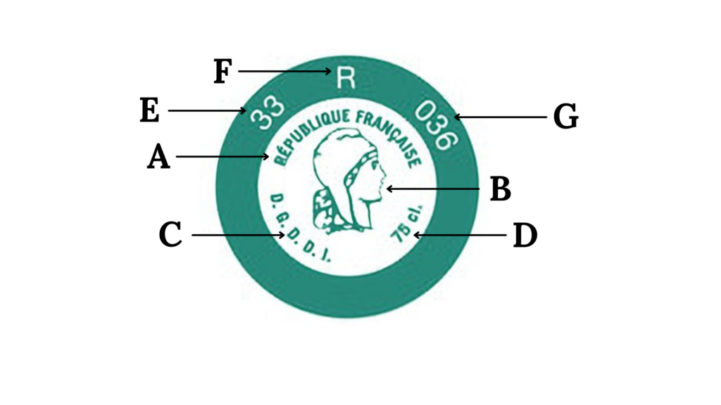 The different elements that make up a capsule (CRD).