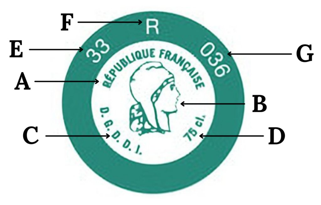 Les différents éléments qui composent une capsule représentative de droit (CRD).